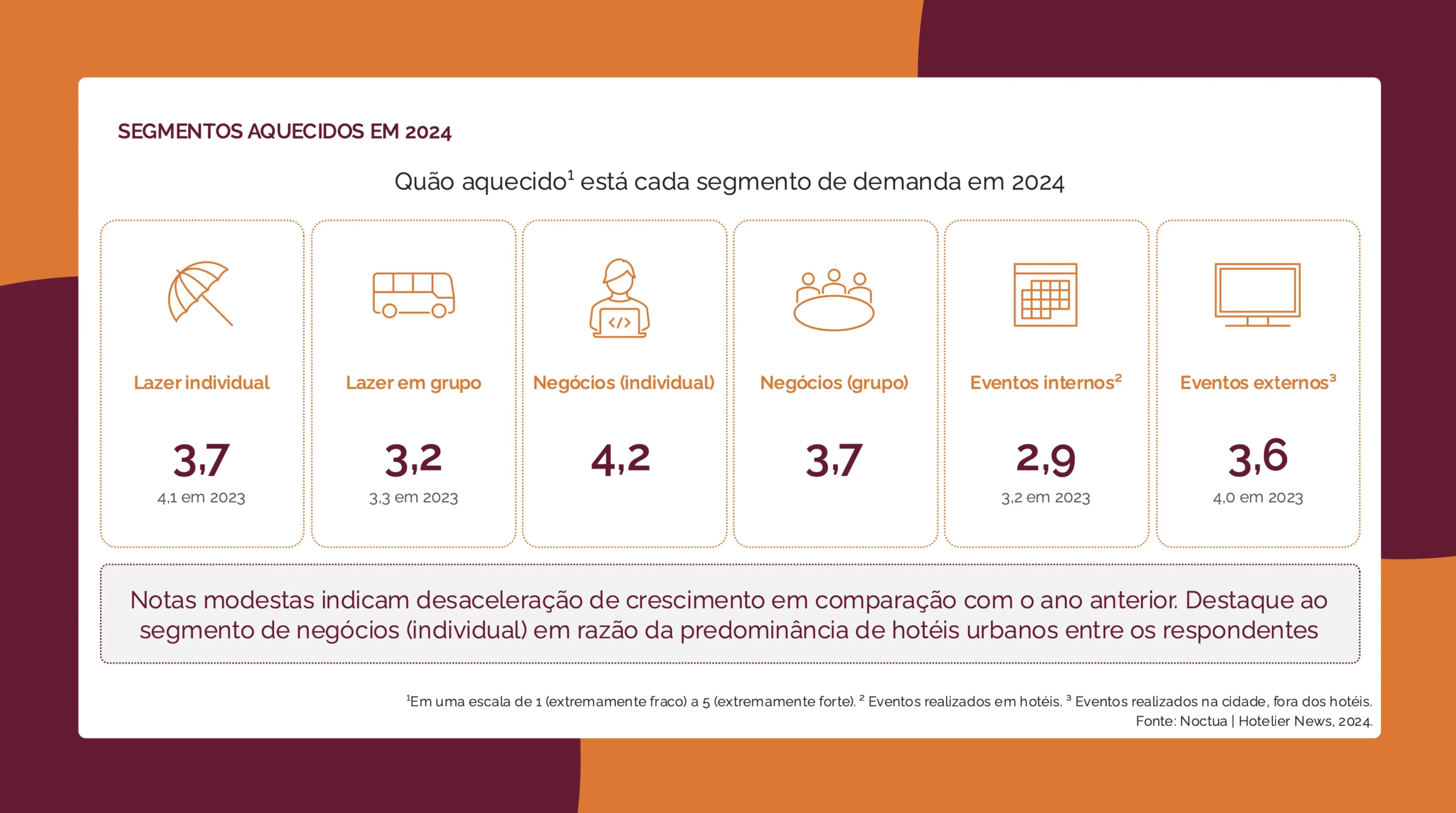 Tendências e Insights para os Orçamentos Hoteleiros de 2025